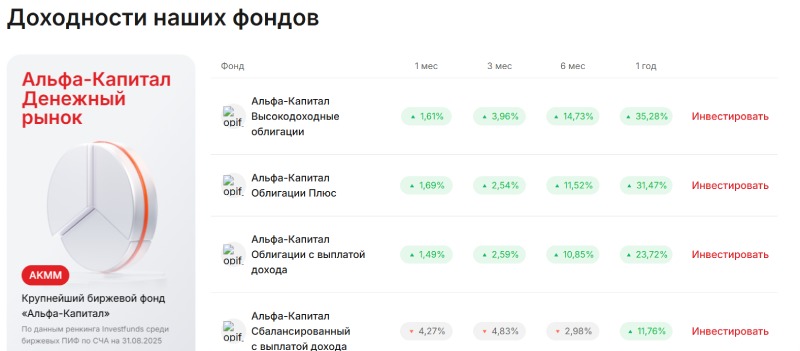 Альфа Капитал