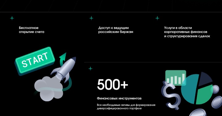Аманита Капитал