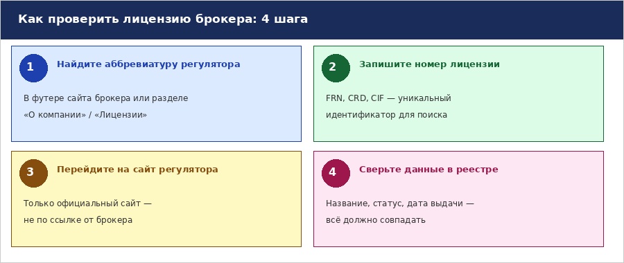 Государственные регуляторы финансового рынка: полный справочник