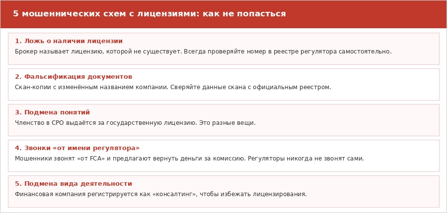 Государственные регуляторы финансового рынка: полный справочник