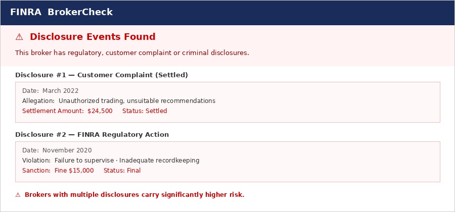 Пошаговое руководство по проверке брокера через FINRA. Работа с BrokerCheck