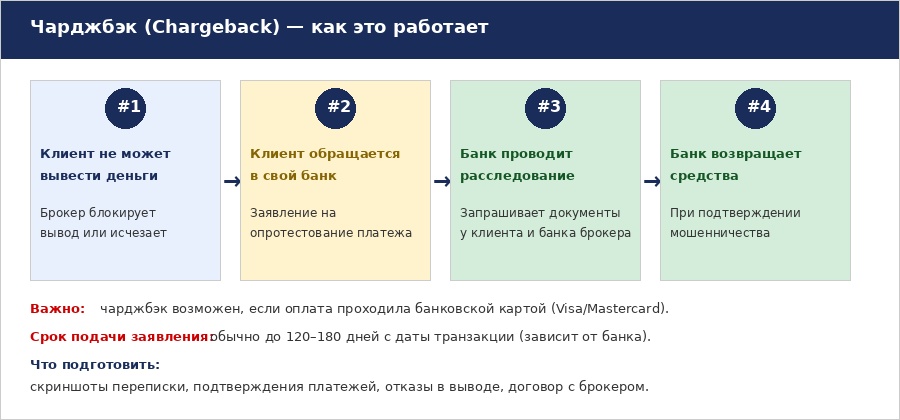 Пошаговое руководство по проверке брокера через FINRA. Работа с BrokerCheck