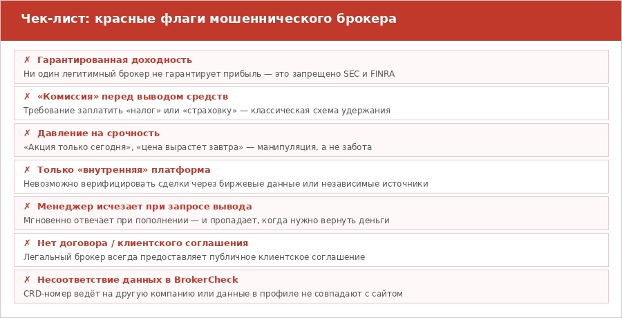 Пошаговое руководство по проверке брокера через FINRA. Работа с BrokerCheck