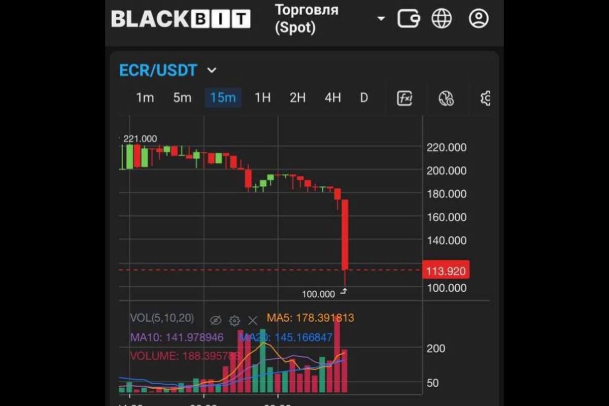 Скам Cash Flow Fund: крах пирамиды «Поток Кэш» и что стоит за монетой ECR
