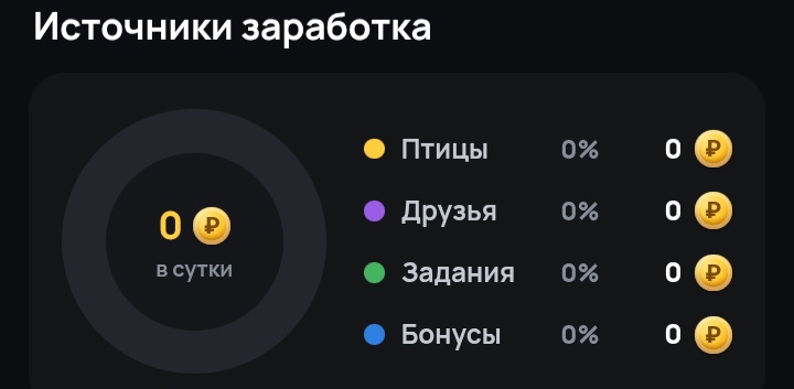 Счастливые Птицы