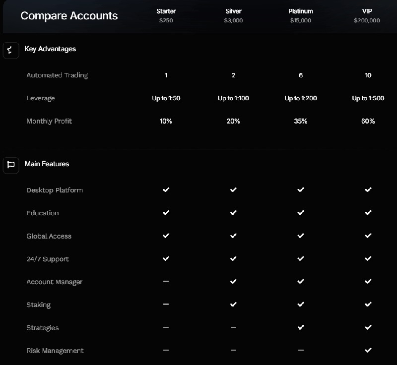 Ares Capital Invest