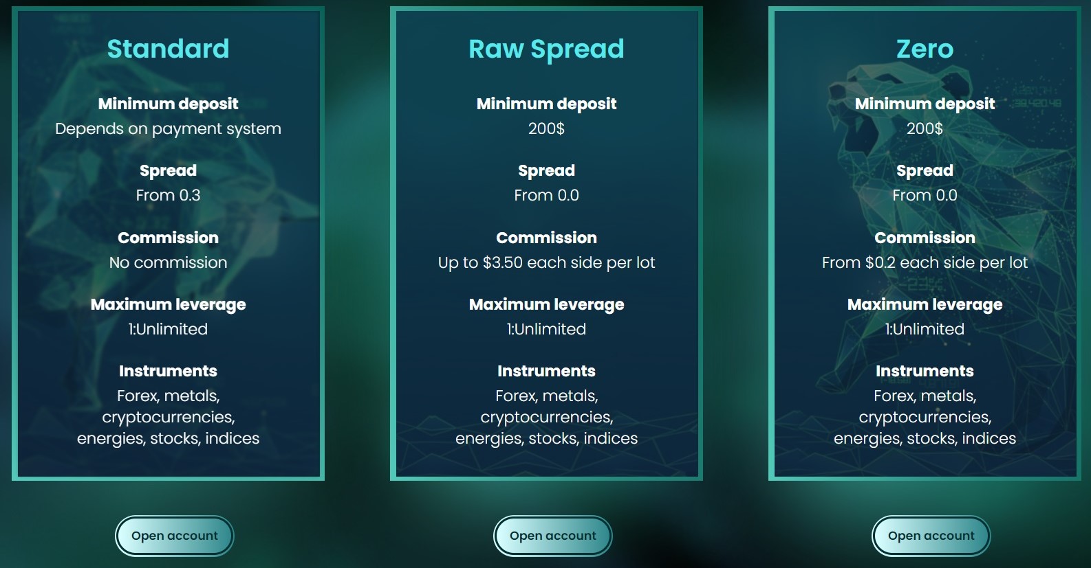 Лжеброкер AssetAce — как мошенники обманывают людей, отзывы