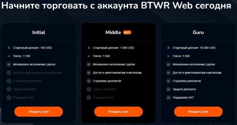 BTWR Web — новый лохоброкер в старой обертке