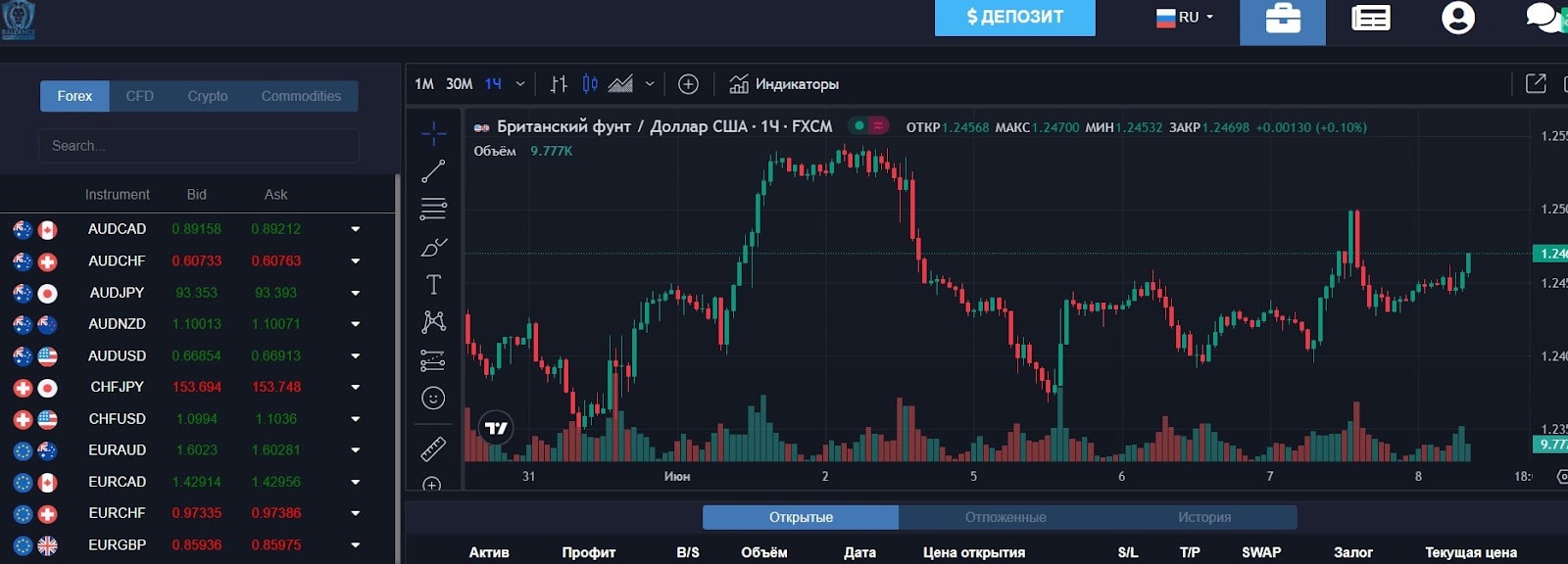 Ballance Capital Markets: отзывы и проверка документов