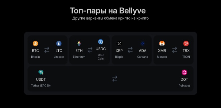 Bellyve