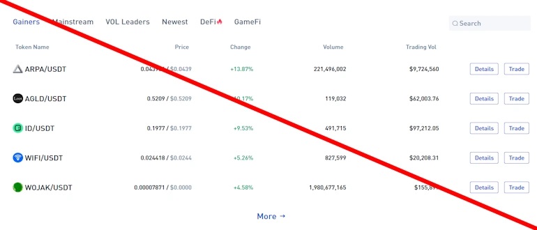 Bibox Exchange отзывы и обзор проекта