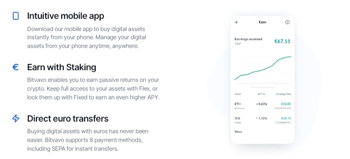 Bitvavo