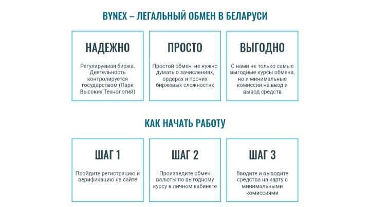 Bynex
