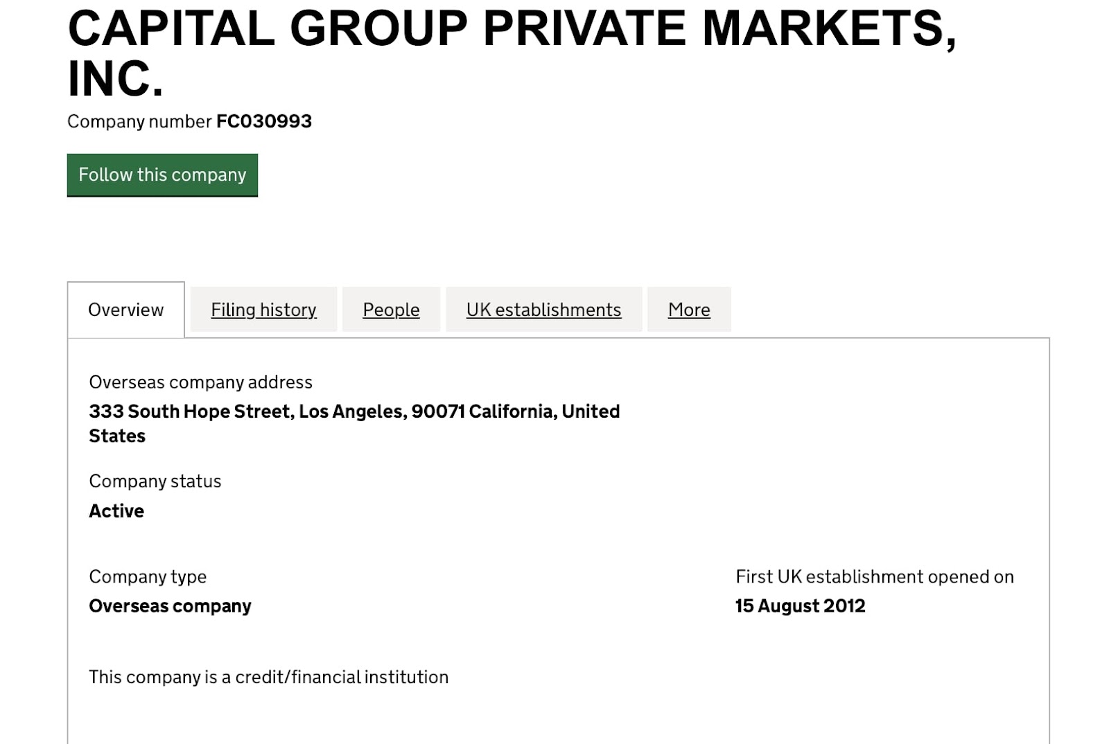 Capital Group: отзывы клиентов о работе компании в 2023 году