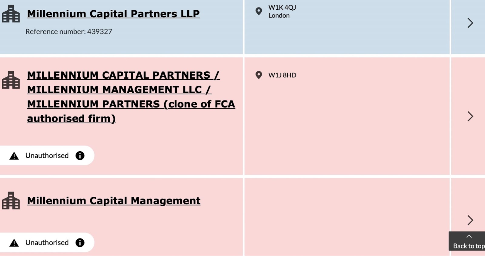 Capital Millennium: отзывы клиентов о работе компании в 2023 году