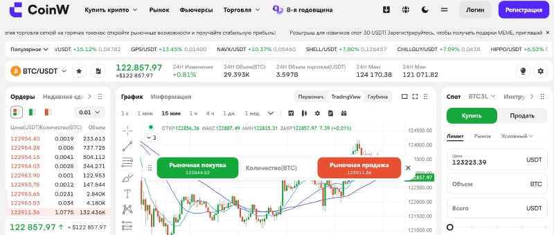CoinW