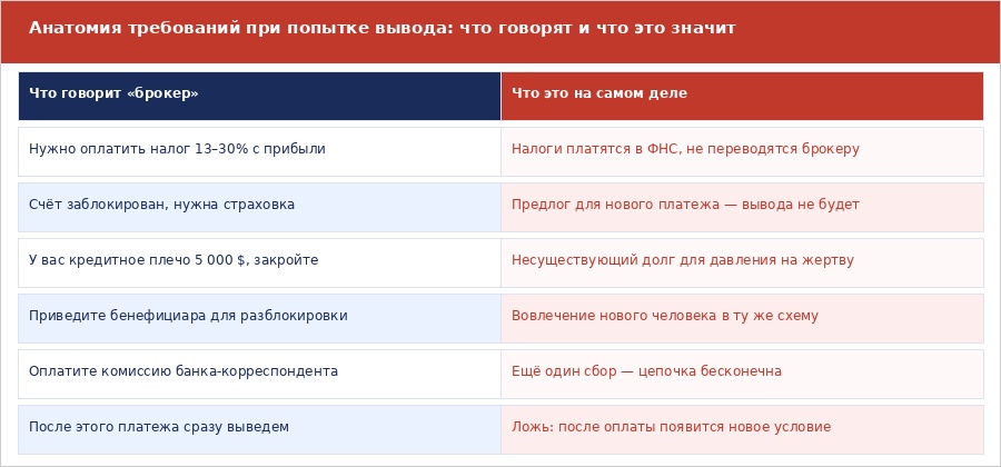 CoreAxis: обзор фейкового приложения, отзывы и разоблачение схемы
