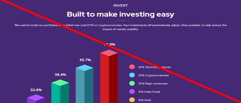 Cymazel.com отзывы и обзор проекта