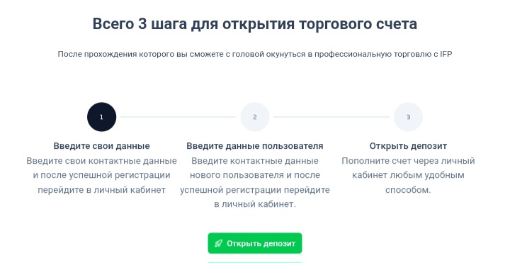 Digital Holding