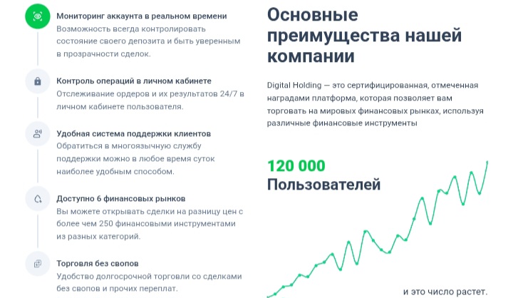 Digital Holding