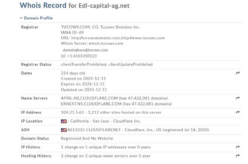 EDL Capital Ag