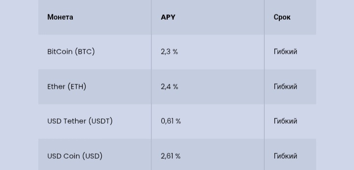 Evocrypto