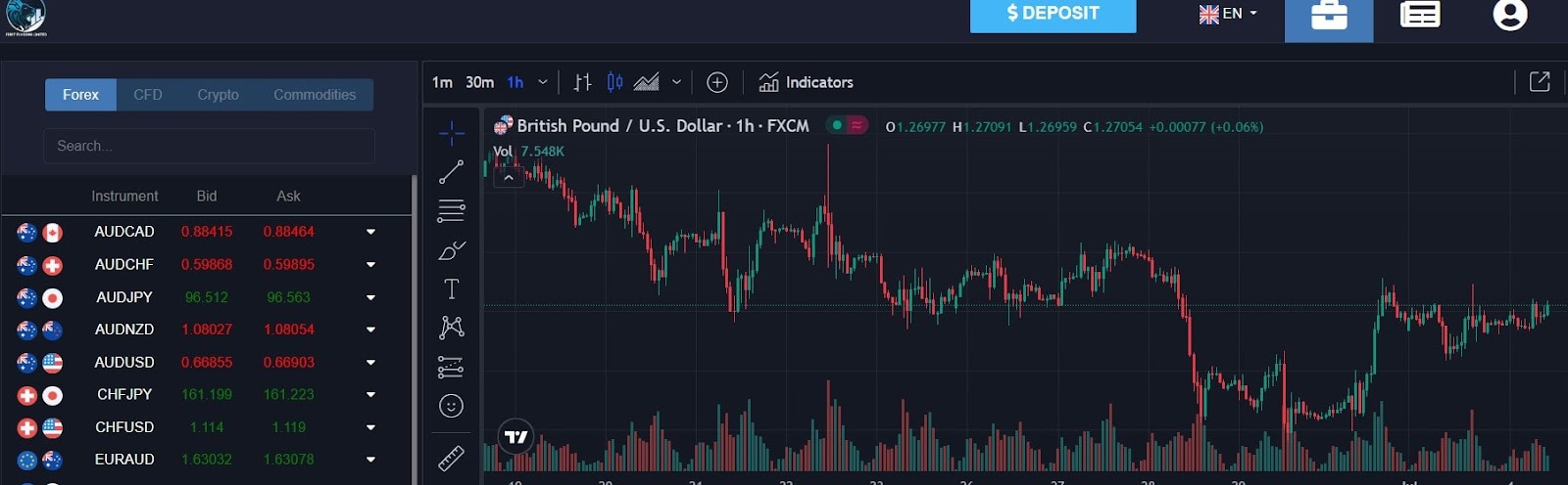 First Funding Limited: отзывы клиентов о компании в 2023 году