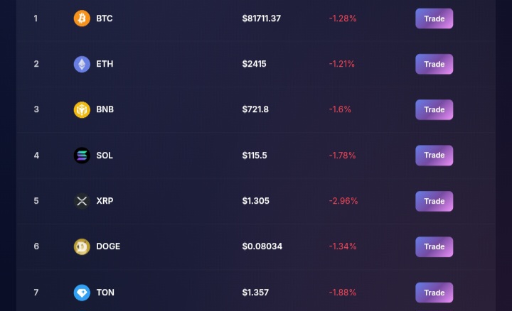 Fogodex