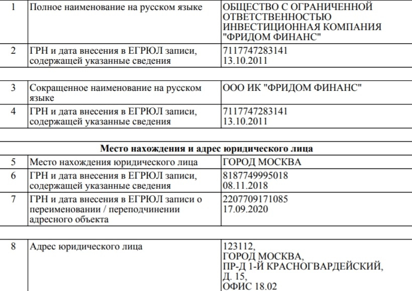 Брокер Freedom FInance: отзывы инвесторов и особенности сотрудничества