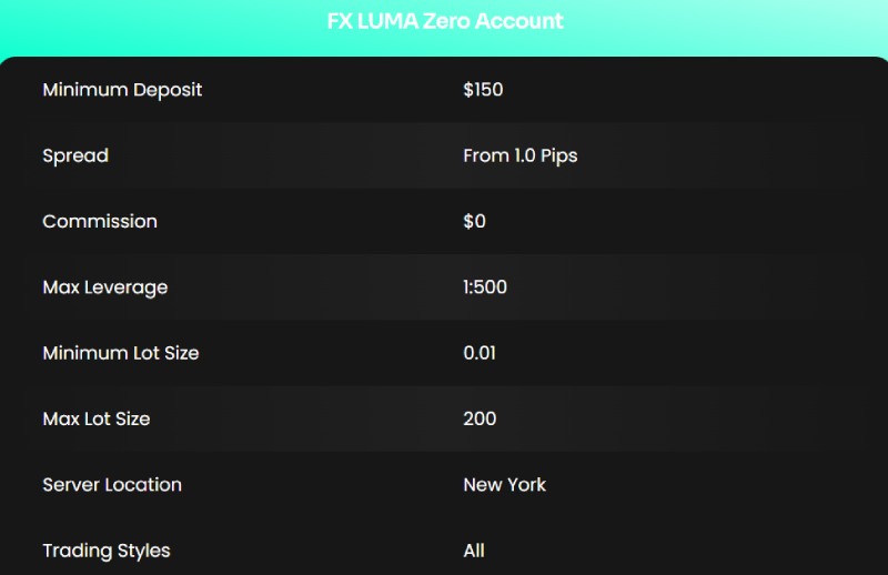 Fx Luma