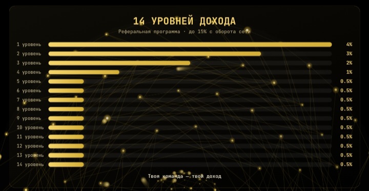 Golden Connect