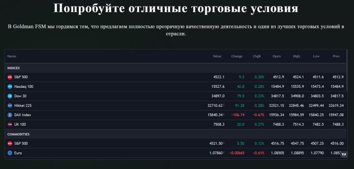 Лжеброкер Goldman FSM (goldmanfsm.com): отзывы жертв и возврат денег 