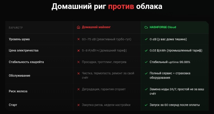 HashForge