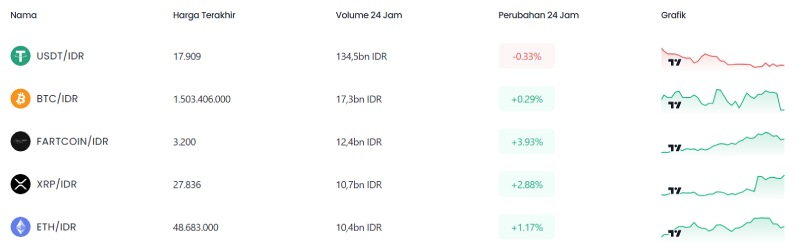 Indodax
