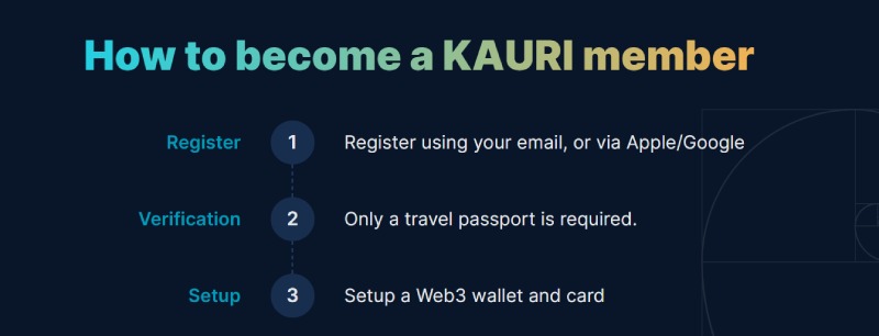 Kauri Finance