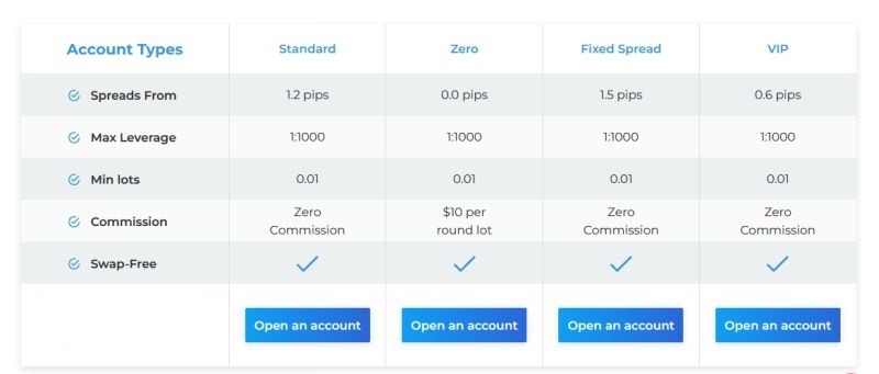 Обзор пустышки LCM LTD, отзывы трейдеров