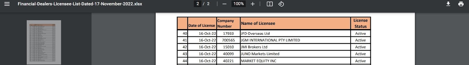 Link2Stocks: отзывы клиентов о работе компании в 2023 году