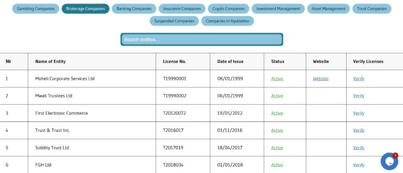 Что такое лицензия MISA и можно ли ей доверять