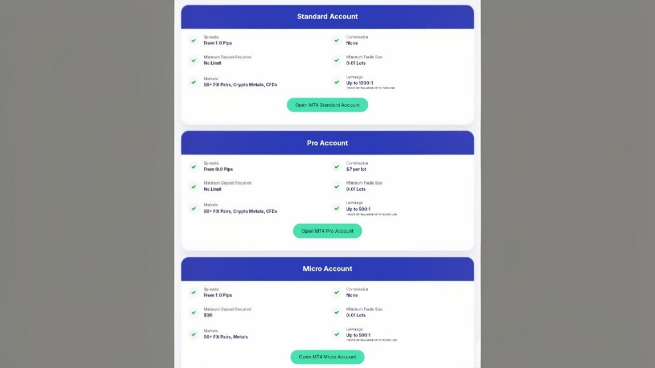 MYFX Markets