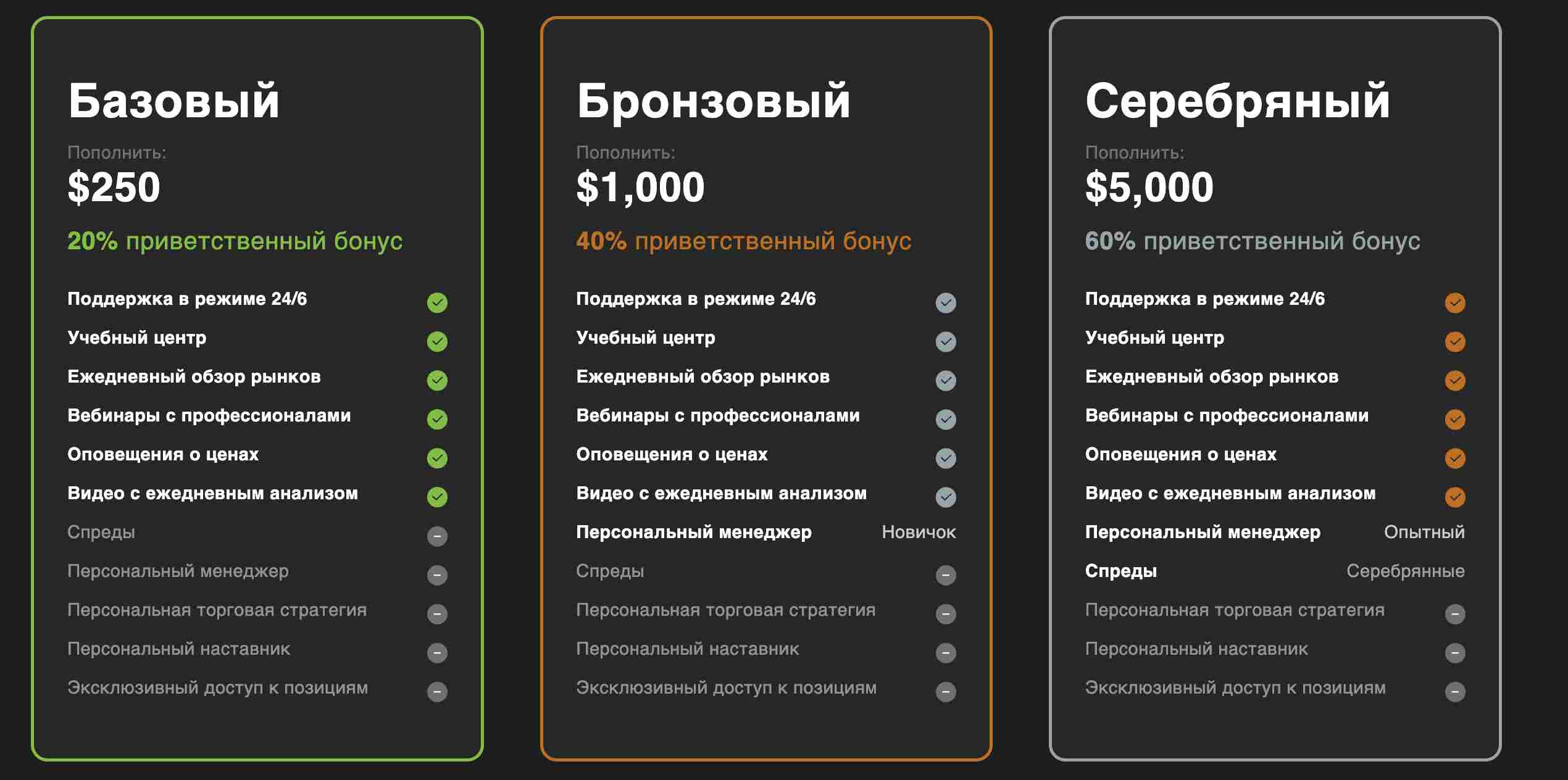 Специалисты по сливу ваших денег MillhousePartners, отзывы