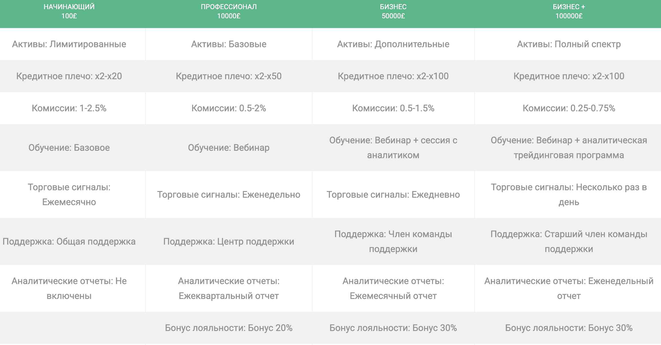 Nelson Financial Solutions: отзывы экс-клиентов о брокере в 2023 году