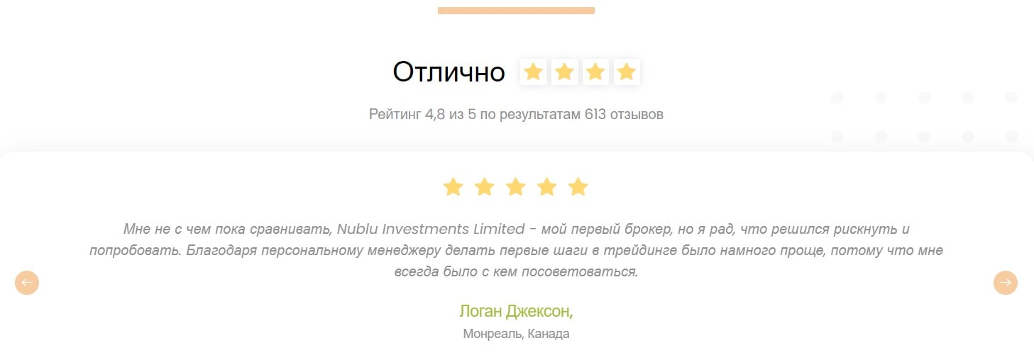 Nublu Investments Limited: клиентов о работе компании в 2023 году