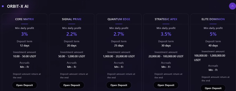 OrbitCapital