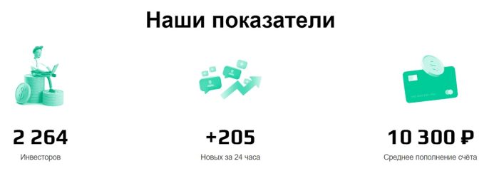 Лжеброкер Placebo Invest (placebo-invest.org): отзывы жертв и возврат денег