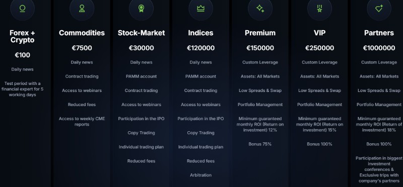 Safa Capital Limited