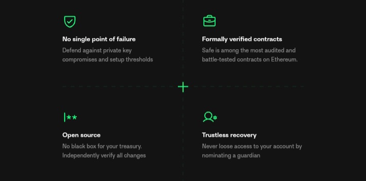 Safe Wallet
