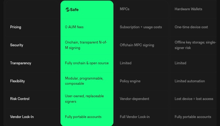 Safe Wallet
