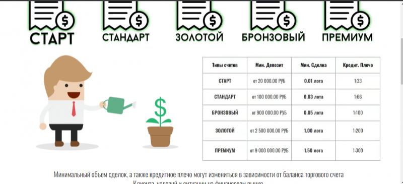 SeverFinance (Северный) — Инвестируй вместе с крупной компанией. Честный обзор