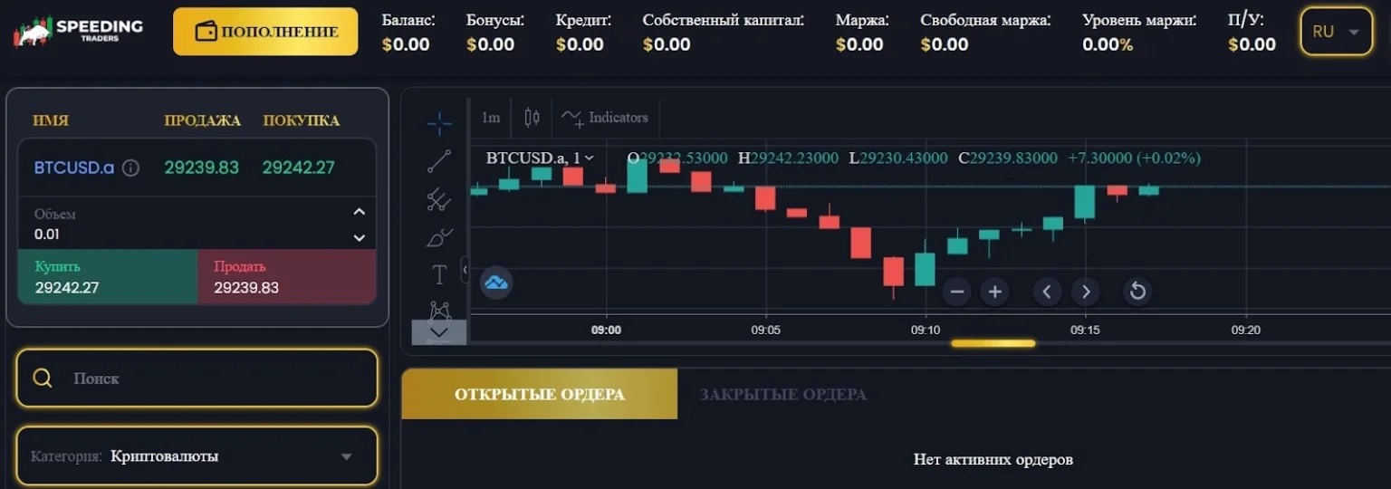 Speeding Traders: отзывы клиентов о компании в 2023 году