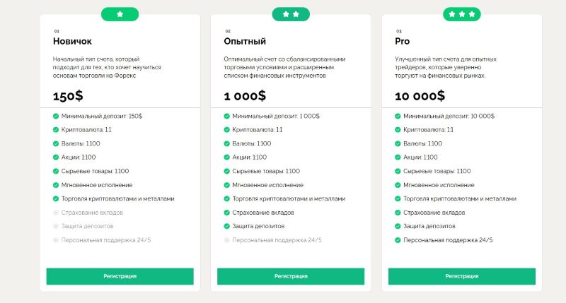 Speedmakefund